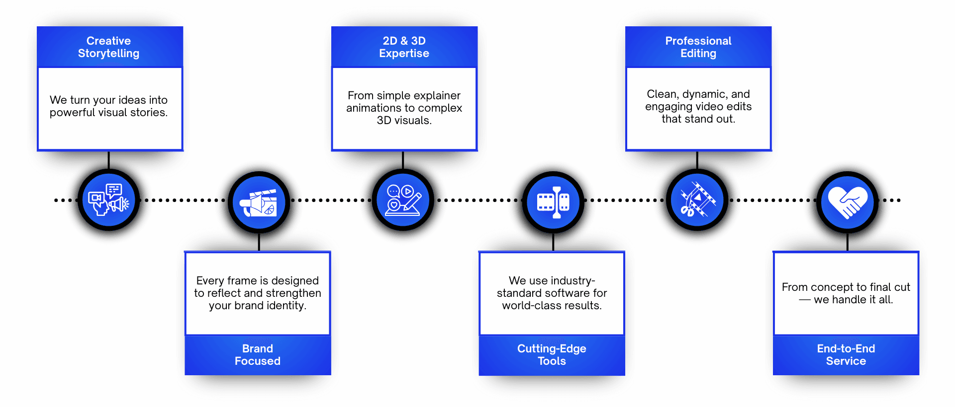 service image